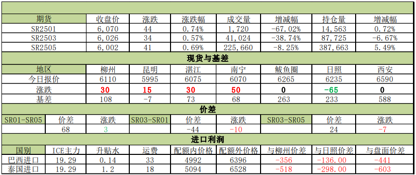 今日糖价最新消息，市场走势分析与预测报告发布