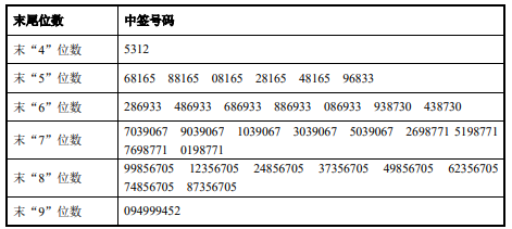 2024新奥历史开奖记录香港｜综合分析解释定义