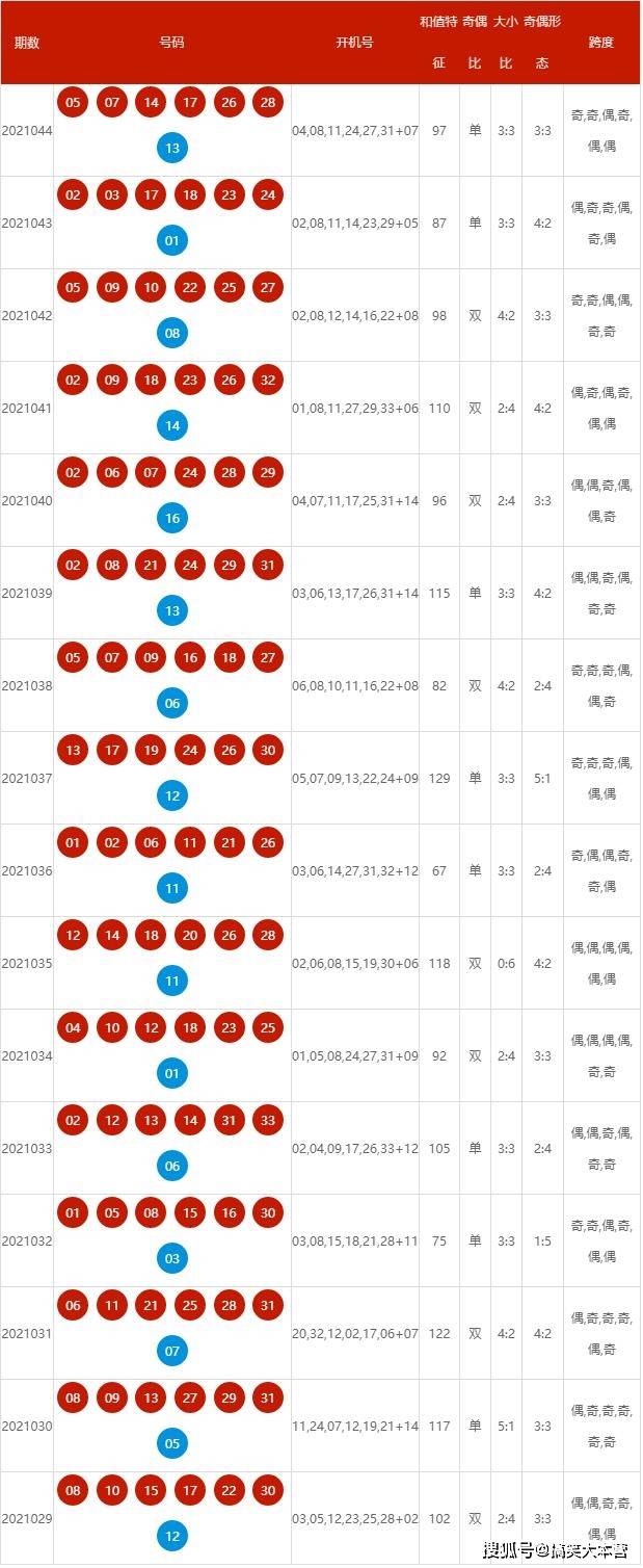 新澳2025今晚开奖资料｜高速响应策略